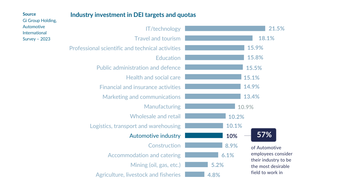 The best industries to work in 2023