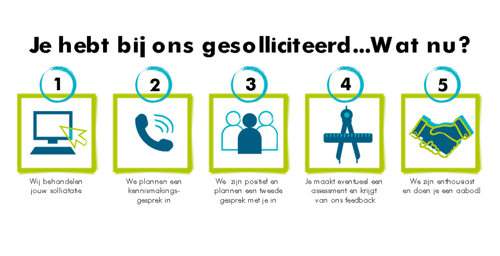 Recruiter worden bij Gi Group Nederland?