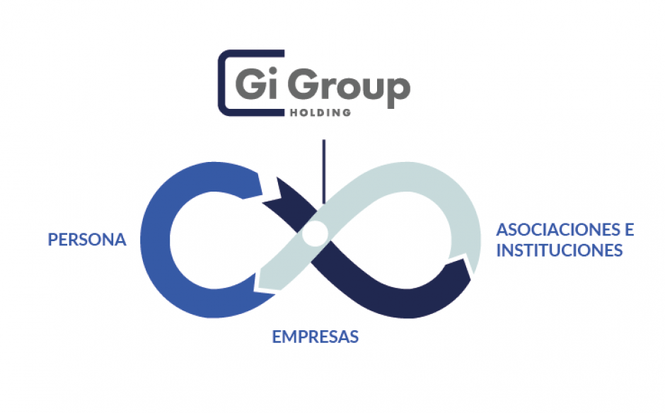 MANIFIESTO TRABAJO SOSTENIBLE – GI GROUP HOLDING